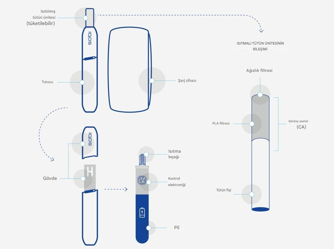 Terea Sigara Makinesi Nasıl Çalışır?